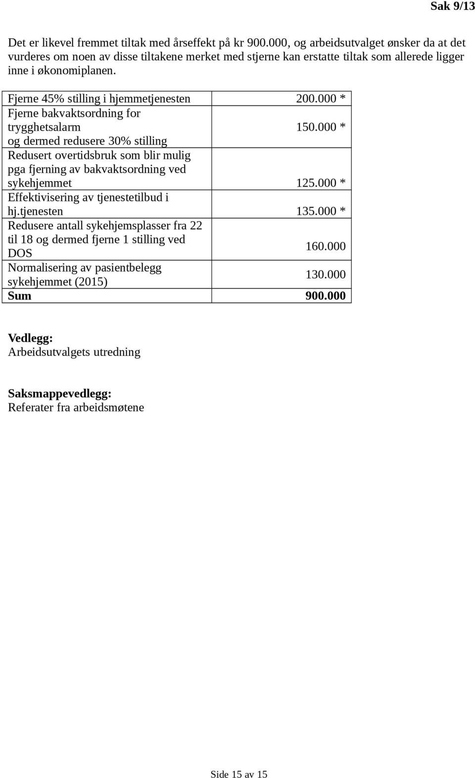 Fjerne 45% stilling i hjemmetjenesten 200.000 * Fjerne bakvaktsordning for trygghetsalarm 150.