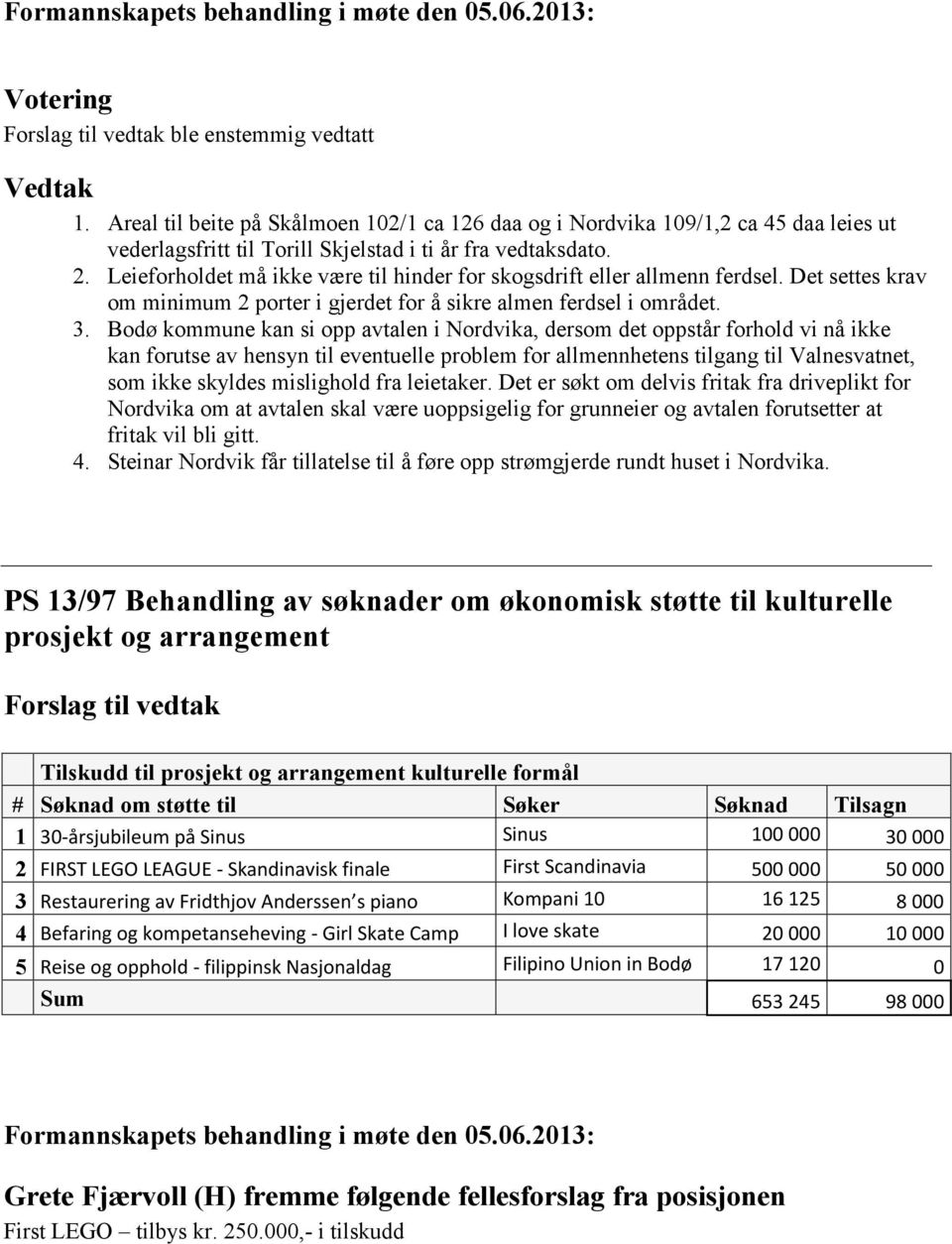 Bodø kommune kan si opp avtalen i Nordvika, dersom det oppstår forhold vi nå ikke kan forutse av hensyn til eventuelle problem for allmennhetens tilgang til Valnesvatnet, som ikke skyldes mislighold