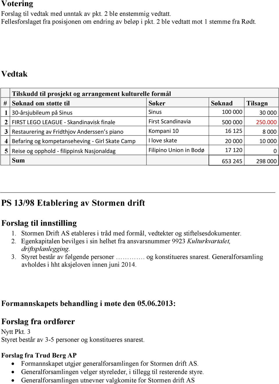 First Scandinavia 500 000 250.