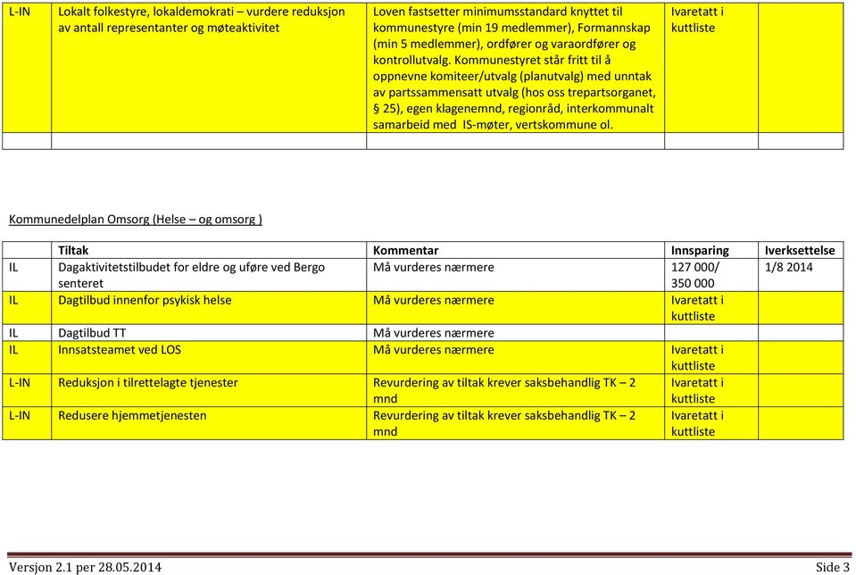 Kommunestyret står fritt til å oppnevne komiteer/utvalg (planutvalg) med unntak av partssammensatt utvalg (hos oss trepartsorganet, 25), egen klagenemnd, regionråd, interkommunalt samarbeid med