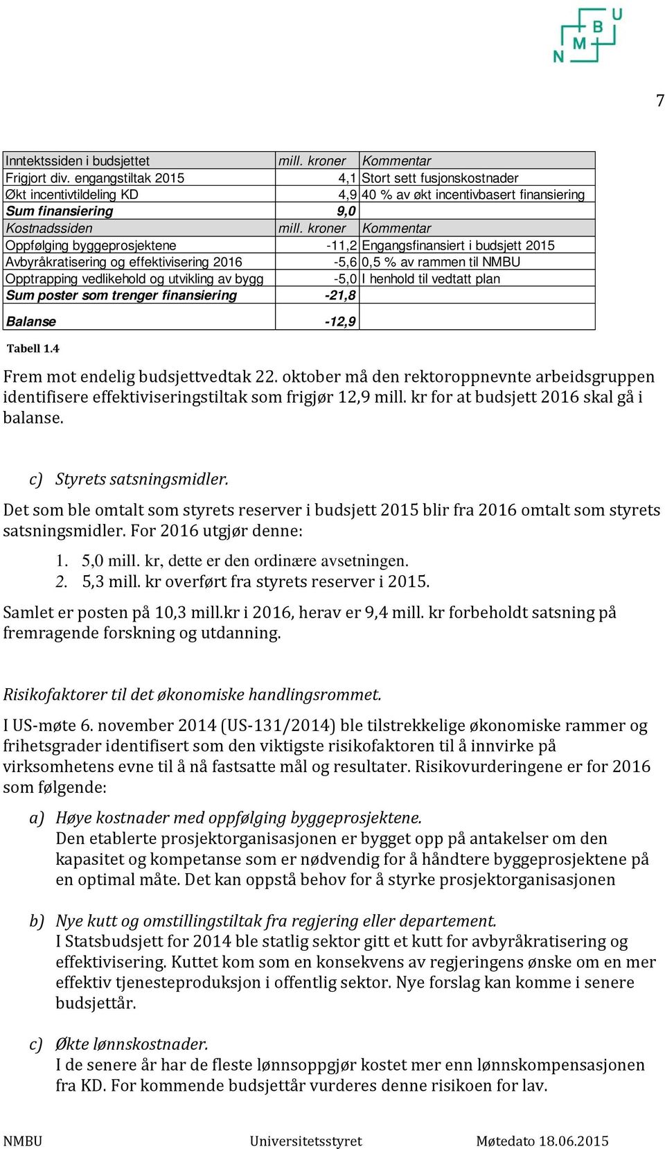 kroner Kommentar Oppfølging byggeprosjektene -11,2 Engangsfinansiert i budsjett 2015 Avbyråkratisering og effektivisering 2016-5,6 0,5 % av rammen til NMBU Opptrapping vedlikehold og utvikling av