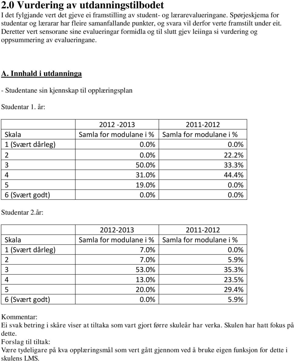 Deretter vert sensorane sine evalueringar formidla og til slutt gjev leiinga si vurdering og oppsummering av evalueringane. A.