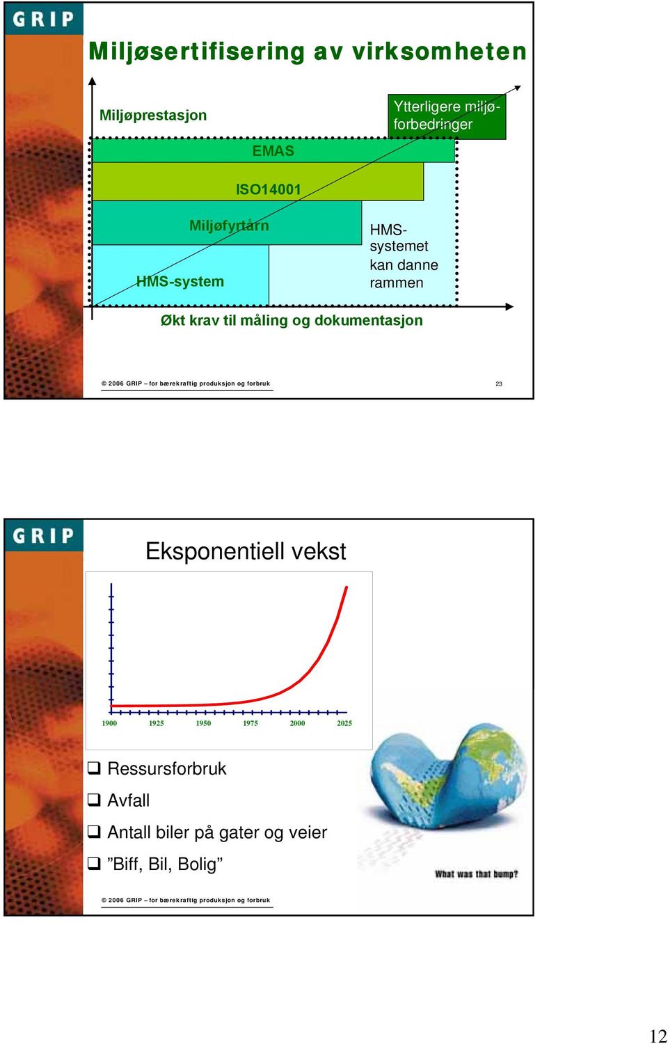 krav til måling og dokumentasjon 23 Eksponentiell vekst 1900 1925 1950 1975