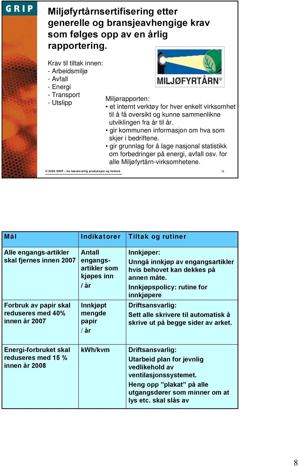 år. gir kommunen informasjon om hva som skjer i bedriftene. gir grunnlag for å lage nasjonal statistikk om forbedringer på energi, avfall osv. for alle Miljøfyrtårn-virksomhetene.