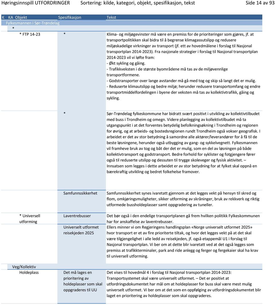 ett av hovedmålene i forslag til Nasjonal transportplan 2014-2023). Fra nasjonale strategier i forslag til Nasjonal transportplan 2014-2023 vil vi løfte fram: - Økt sykling og gåing.