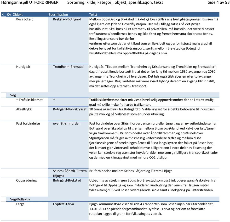 Skal buss bli et alternativ til privatbilen, må busstilbudet være tilpasset trafikantenes/pendlernes behov og ikke først og fremst hensynta skolerutas behov.