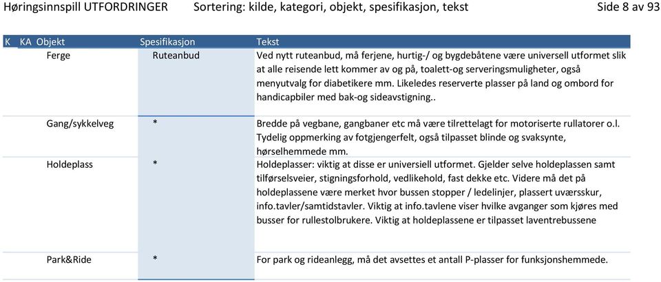 Likeledes reserverte plasser på land og ombord for handicapbiler med bak-og sideavstigning.. Gang/sykkelveg * Bredde på vegbane, gangbaner etc må være tilrettelagt for motoriserte rullatorer o.l. Tydelig oppmerking av fotgjengerfelt, også tilpasset blinde og svaksynte, hørselhemmede mm.