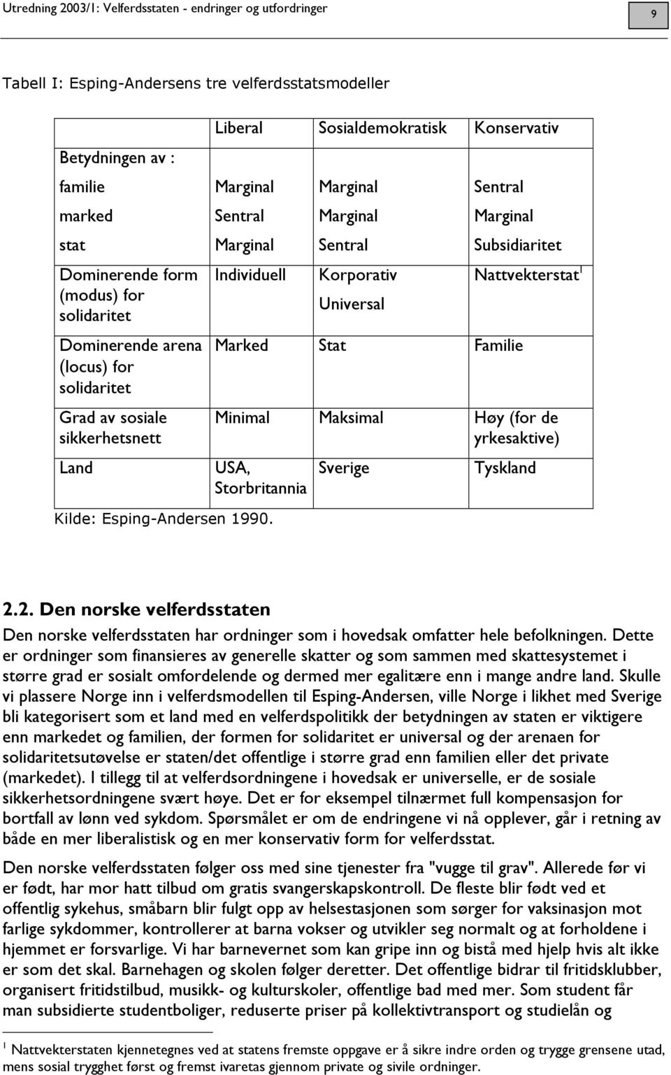 Nattvekterstat 1 Minimal Maksimal Høy (for de yrkesaktive) USA, Storbritannia Sverige Tyskland Kilde: Esping-Andersen 1990. 2.