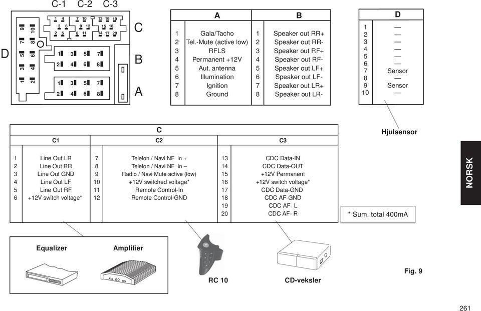 antenna 5 Speaker out LF+ 6 Illumination 6 Speaker out LF- 7 Ignition 7 Speaker out LR+ 8 Ground 8 Speaker out LR- B D 1 2 3 4 5 6 7 Sensor 8 9 Sensor 10 SVENSK DNSK C C1 C2 C3 Hjulsensor 1 Line Out