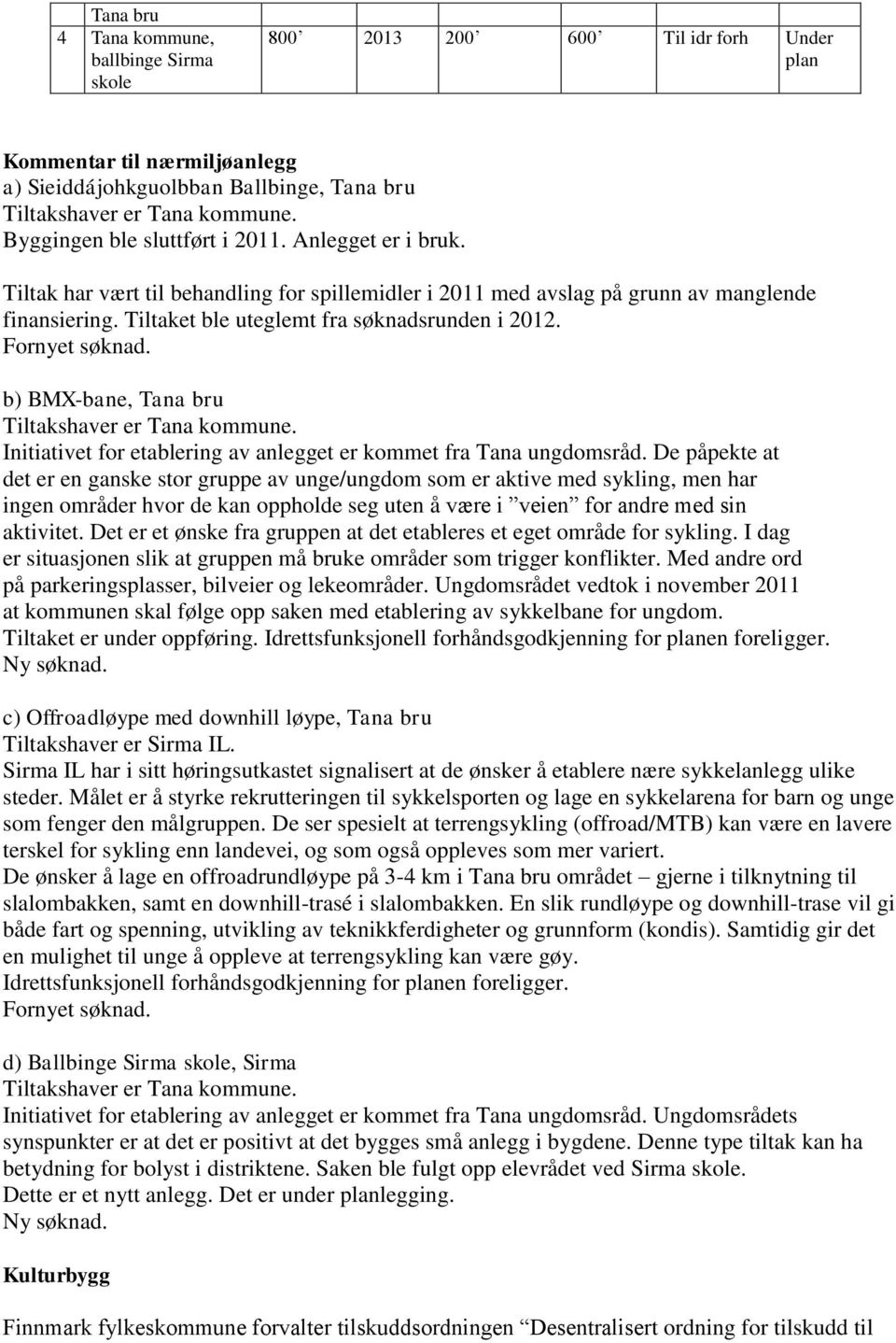 b) BMX-bane, Tana bru Initiativet for etablering av anlegget er kommet fra Tana ungdomsråd.