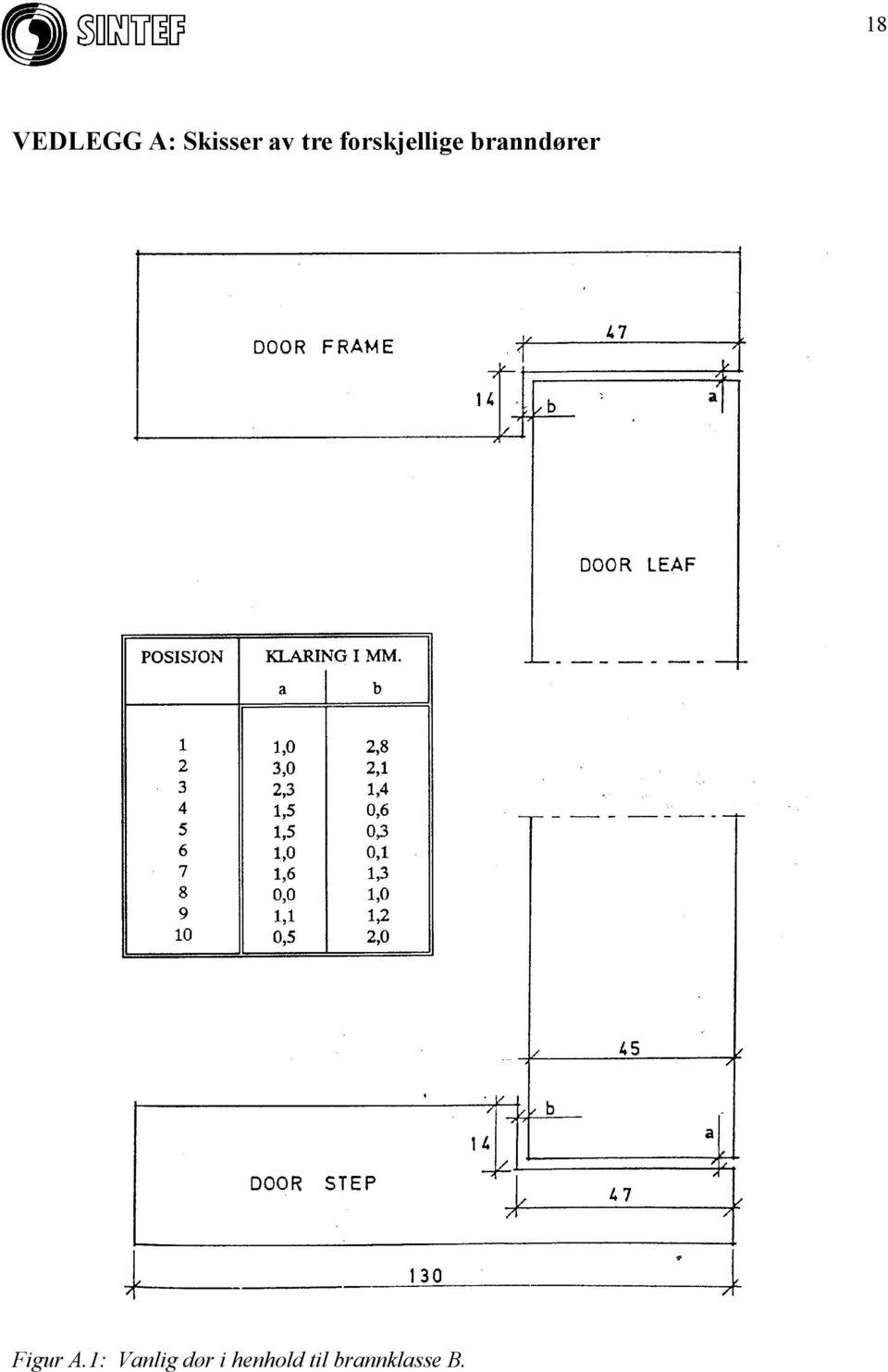 branndører Figur A.