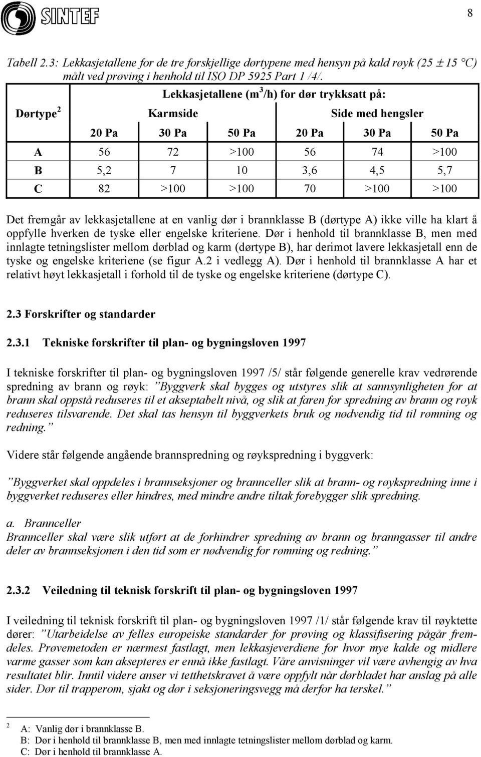 fremgår av lekkasjetallene at en vanlig dør i brannklasse B (dørtype A) ikke ville ha klart å oppfylle hverken de tyske eller engelske kriteriene.