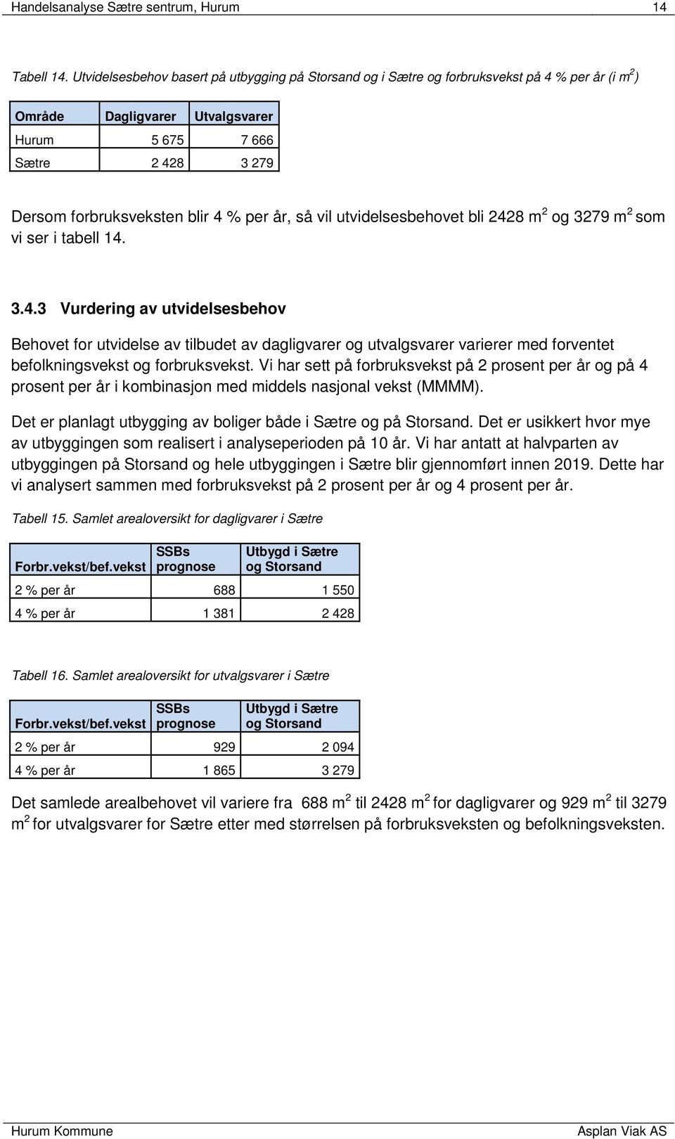 per år, så vil utvidelsesbehovet bli 2428 m 2 og 3279 m 2 som vi ser i tabell 14. 3.4.3 Vurdering av utvidelsesbehov Behovet for utvidelse av tilbudet av dagligvarer og utvalgsvarer varierer med forventet befolkningsvekst og forbruksvekst.