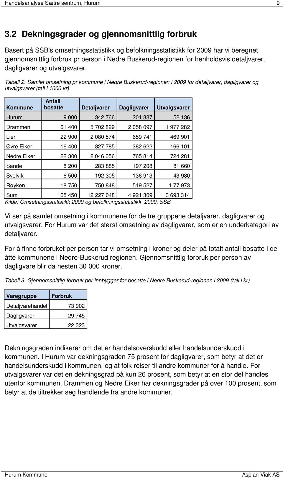 henholdsvis detaljvarer, dagligvarer og utvalgsvarer. Tabell 2.