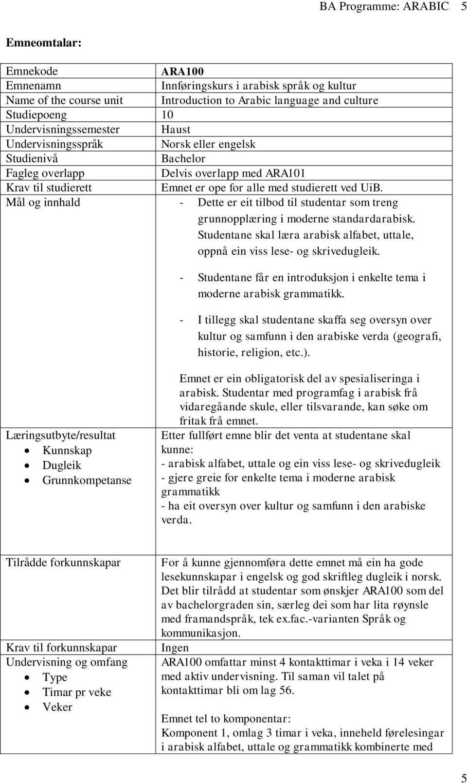 Studentane skal læra arabisk alfabet, uttale, oppnå ein viss lese- og skrivedugleik. - Studentane får en introduksjon i enkelte tema i moderne arabisk grammatikk.