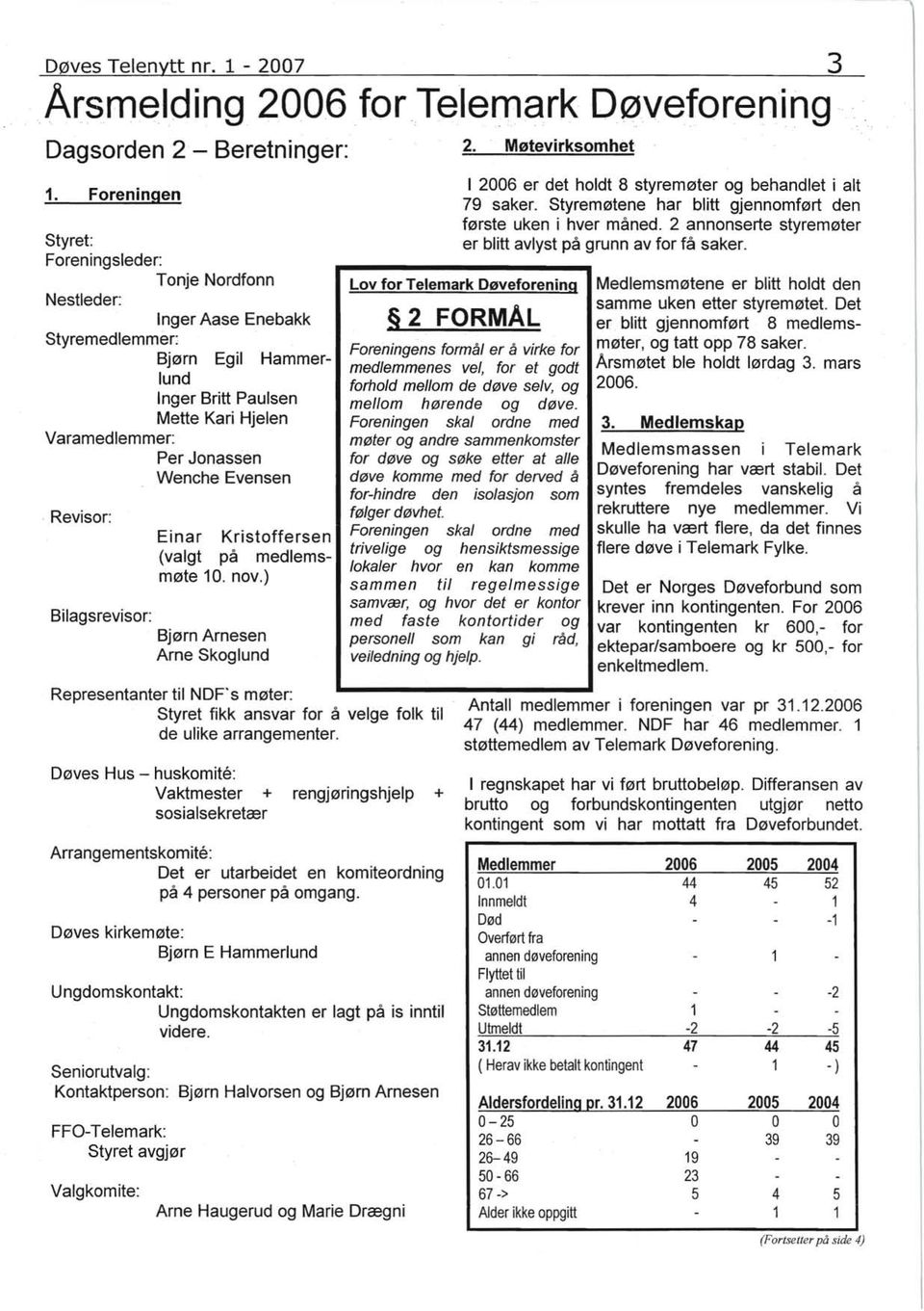 - Revisor: Bilagsrevisor: Einar Kristoffersen (valgt på medlemsmøte 10. nov.) Bjørn Arnesen Arne Skoglund 2. Møtevirksomhet I 2006 er det holdt 8 styremøter og behandlet i alt 79 saker.