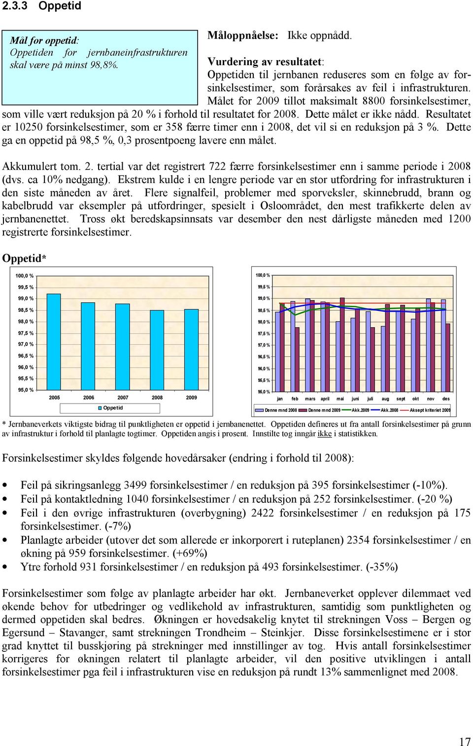 Målet for 2009 tillot maksimalt 8800 forsinkelsestimer, som ville vært reduksjon på 20 % i forhold til resultatet for 2008. Dette målet er ikke nådd.