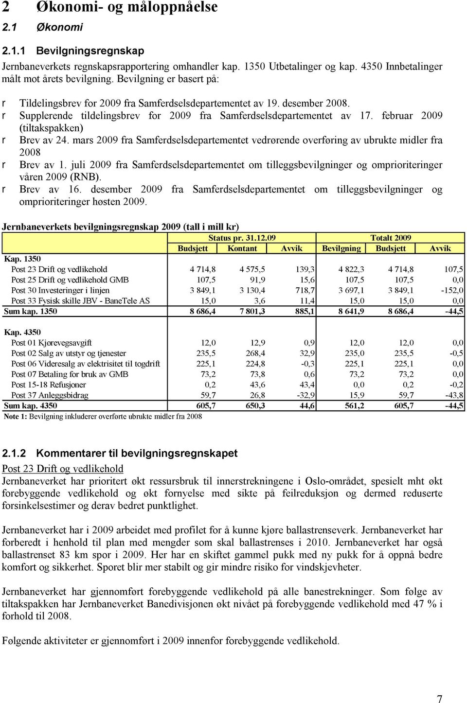 februar 2009 (tiltakspakken) r Brev av 24. mars 2009 fra Samferdselsdepartementet vedrørende overføring av ubrukte midler fra 2008 r Brev av 1.