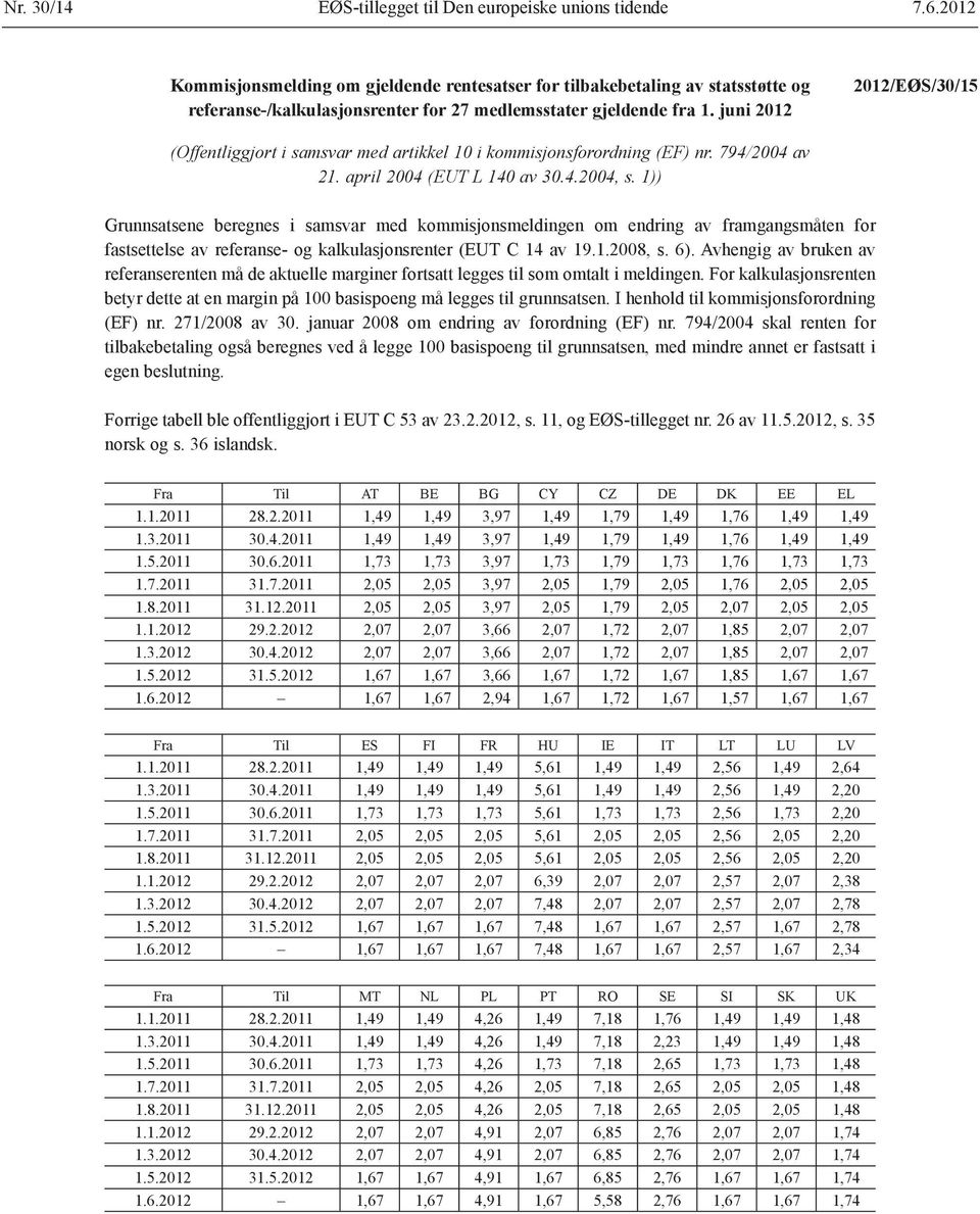 juni 2012 2012/EØS/30/15 (Offentliggjort i samsvar med artikkel 10 i kommisjonsforordning (EF) nr. 794/2004 av 21. april 2004 (EUT L 140 av 30.4.2004, s.