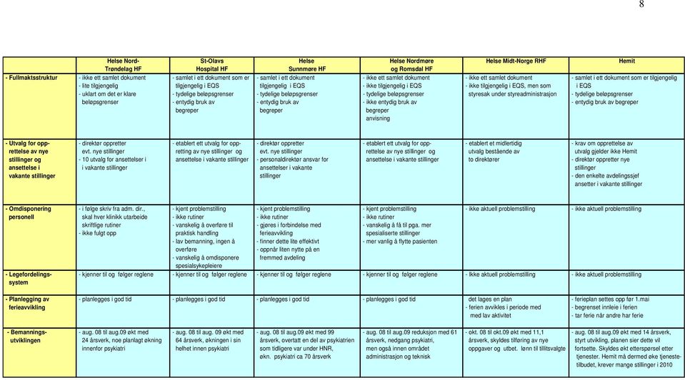 tilgjengelig i EQS - ikke tilgjengelig i EQS, men som i EQS - uklart om det er klare - tydelige beløpsgrenser - tydelige beløpsgrenser - tydelige beløpsgrenser styresak under styreadministrasjon -