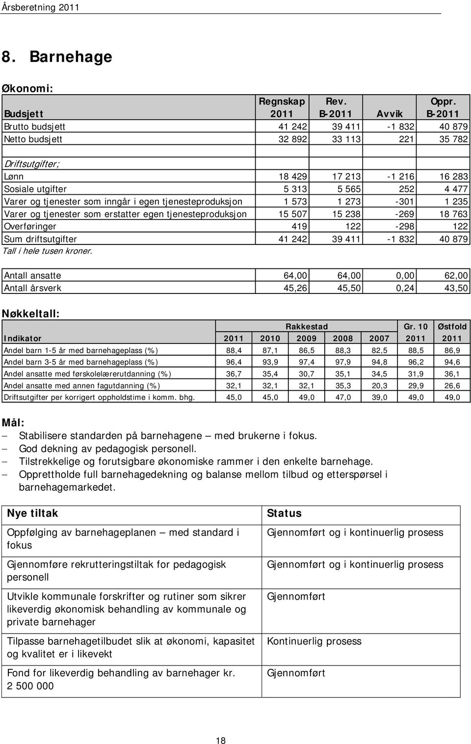 inngår i egen tjenesteproduksjon 1 573 1 273-301 1 235 Varer og tjenester som erstatter egen tjenesteproduksjon 15 507 15 238-269 18 763 Overføringer 419 122-298 122 Sum driftsutgifter 41 242 39