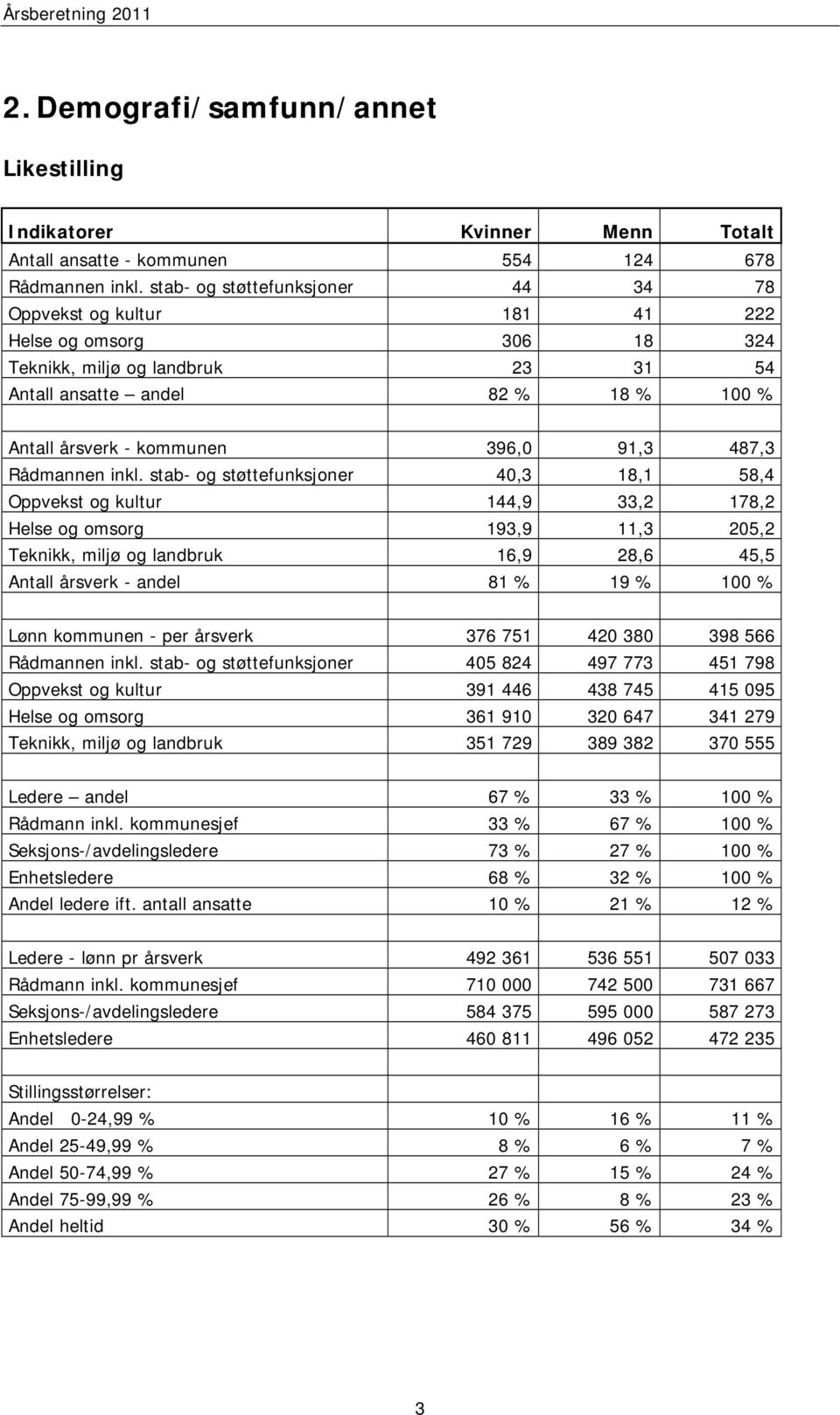 91,3 487,3 Rådmannen inkl.