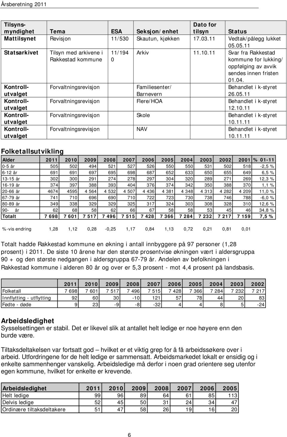 Kontrollutvalget Forvaltningsrevisjon Familiesenter/ Barnevern Behandlet i k-styret 26.05.11 Kontrollutvalget Forvaltningsrevisjon Flere/HOA Behandlet i k-styret 12.10.