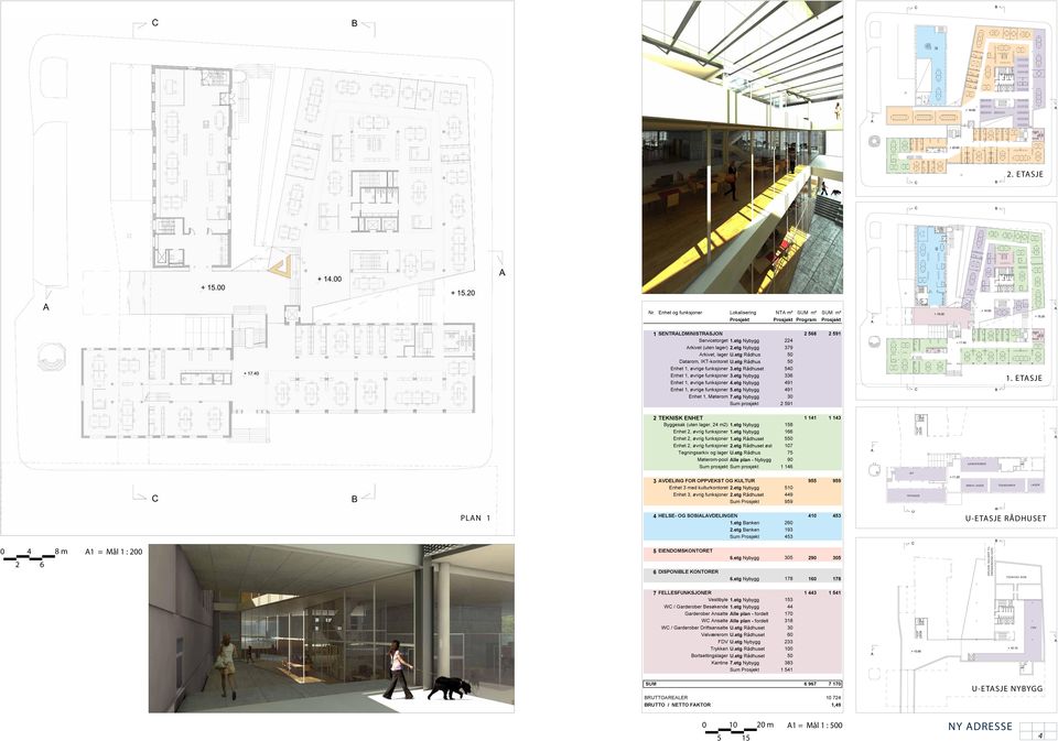 etg Nybygg 33 Enhet 1, øvrige funksjoner 4.etg Nybygg 491 Enhet 1, øvrige funksjoner 5.etg Nybygg 491 Enhet 1, Møterom 7.etg Nybygg 30 Sum prosjekt 591 + 15.70 + 17.40 1.
