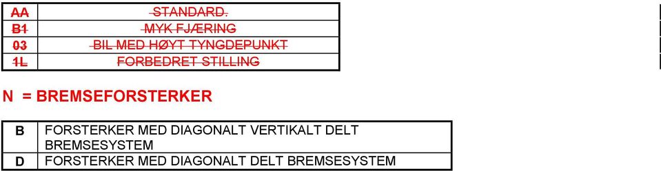 FOREDRET STILLING N = REMSEFORSTERKER D