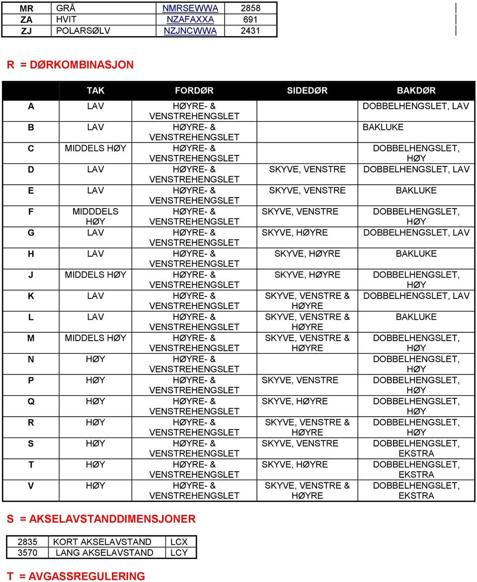 2835 KORT AKSELAVSTAND LCX 3570 LANG AKSELAVSTAND LCY T = AVGASSREGULERING SKYVE, VENSTRE SKYVE, VENSTRE SKYVE, VENSTRE SKYVE, RE SKYVE, RE SKYVE, RE SKYVE, VENSTRE & RE SKYVE,