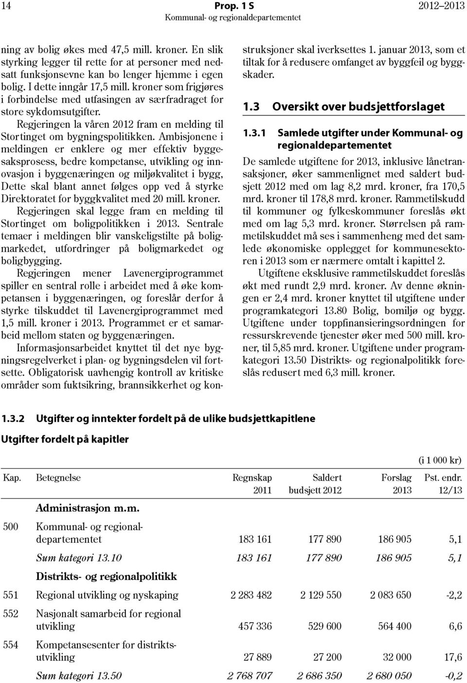 Ambisjonene i meldingen er enklere og mer effektiv byggesaksprosess, bedre kompetanse, utvikling og innovasjon i byggenæringen og miljøkvalitet i bygg, Dette skal blant annet følges opp ved å styrke