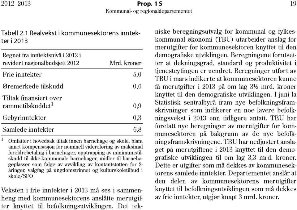 annet kompensasjon for nominell videreføring av maksimal foreldrebetaling i barnehager, opptrapping av minimumstilskudd til ikke-kommunale barnehager, midler til barnehageplasser som følge av