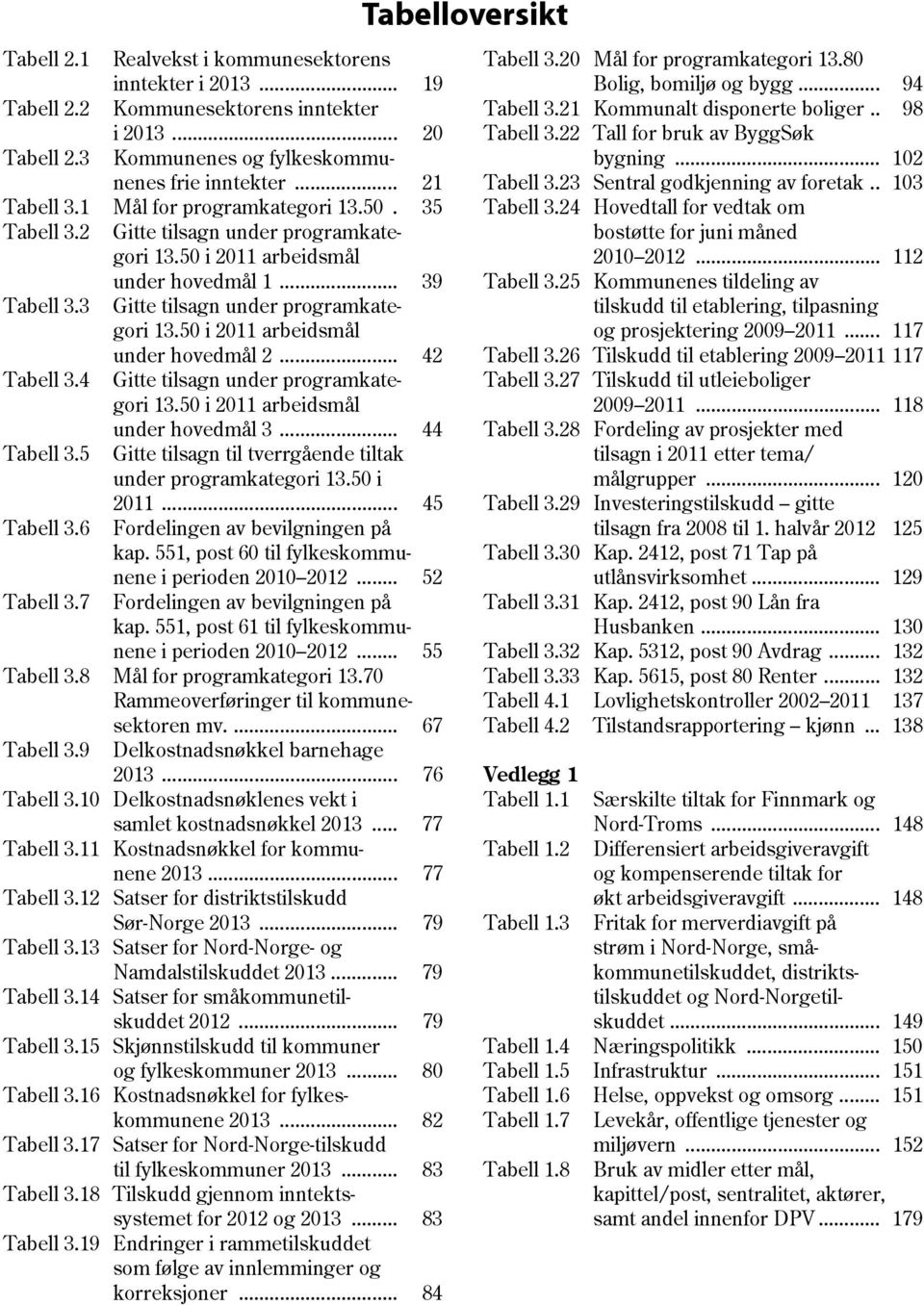 50 i 2011 arbeidsmål under hovedmål 2... 42 Tabell 3.4 Gitte tilsagn under programkategori 13.50 i 2011 arbeidsmål under hovedmål 3... 44 Tabell 3.