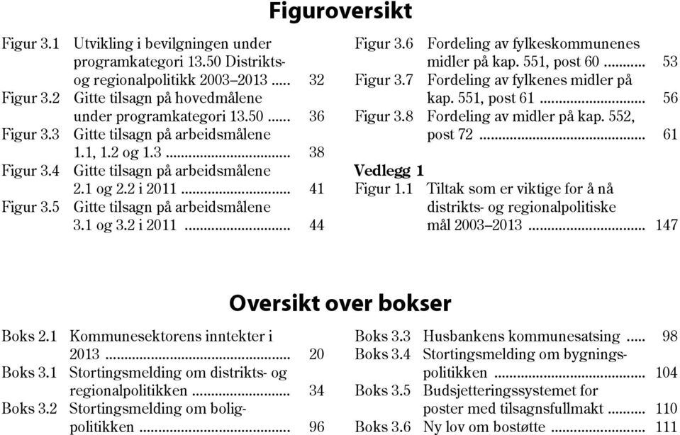 6 Fordeling av fylkeskommunenes midler på kap. 551, post 60... 53 Figur 3.7 Fordeling av fylkenes midler på kap. 551, post 61... 56 Figur 3.8 Fordeling av midler på kap. 552, post 72.