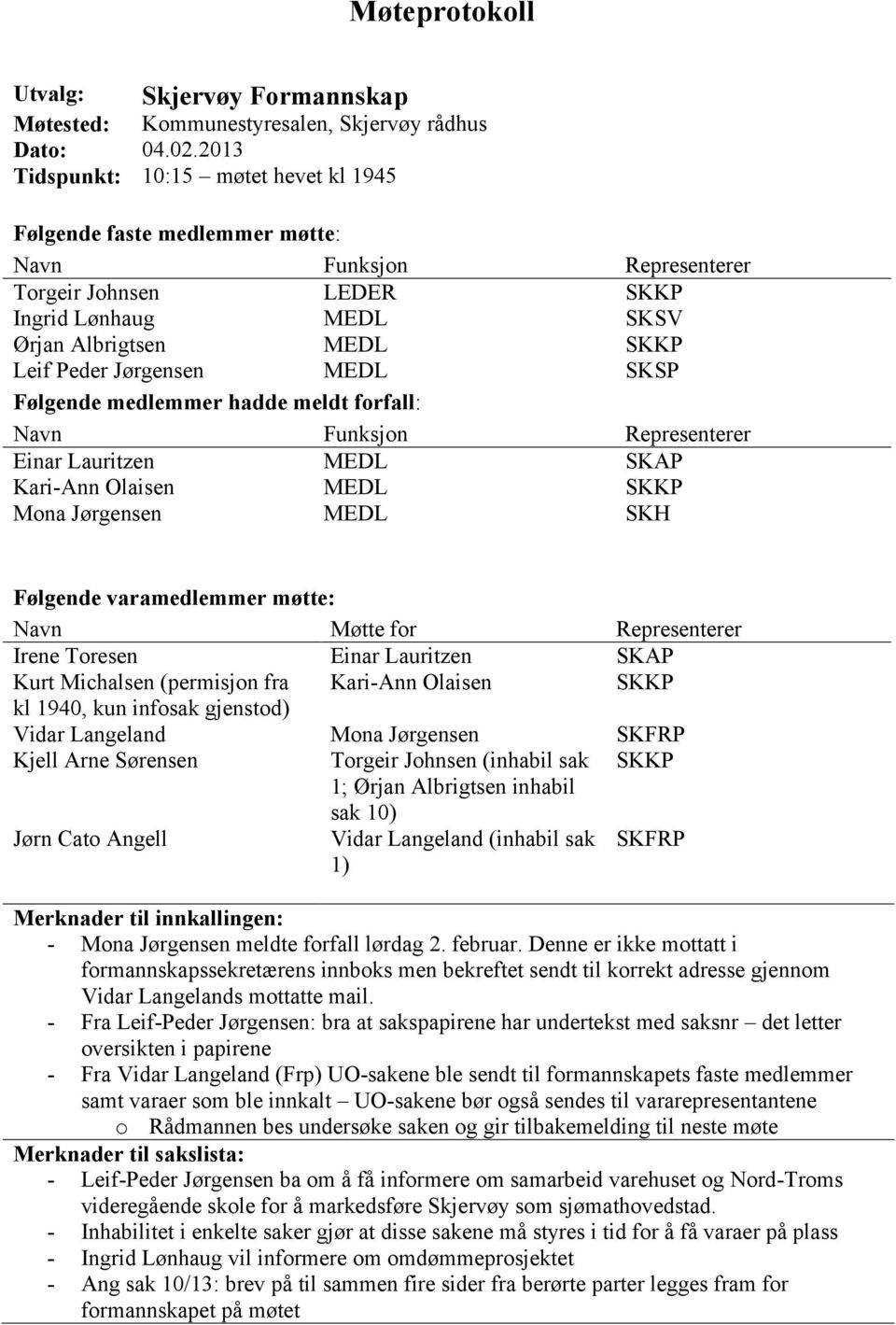 Jørgensen MEDL SKSP Følgende medlemmer hadde meldt forfall: Navn Funksjon Representerer Einar Lauritzen MEDL SKAP Kari-Ann Olaisen MEDL SKKP Mona Jørgensen MEDL SKH Følgende varamedlemmer møtte: Navn