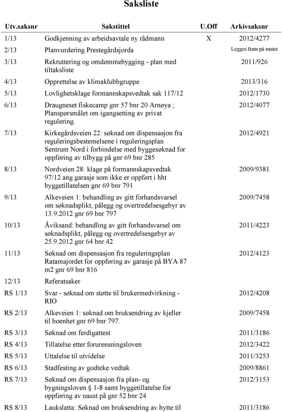 4/13 Opprettelse av klimaklubbgruppe 2013/316 5/13 Lovlighetsklage formannskapsvedtak sak 117/12 2012/1730 6/13 Draugneset fiskecamp gnr 57 bnr 20 Arnøya ; Planspørsmålet om igangsetting av privat