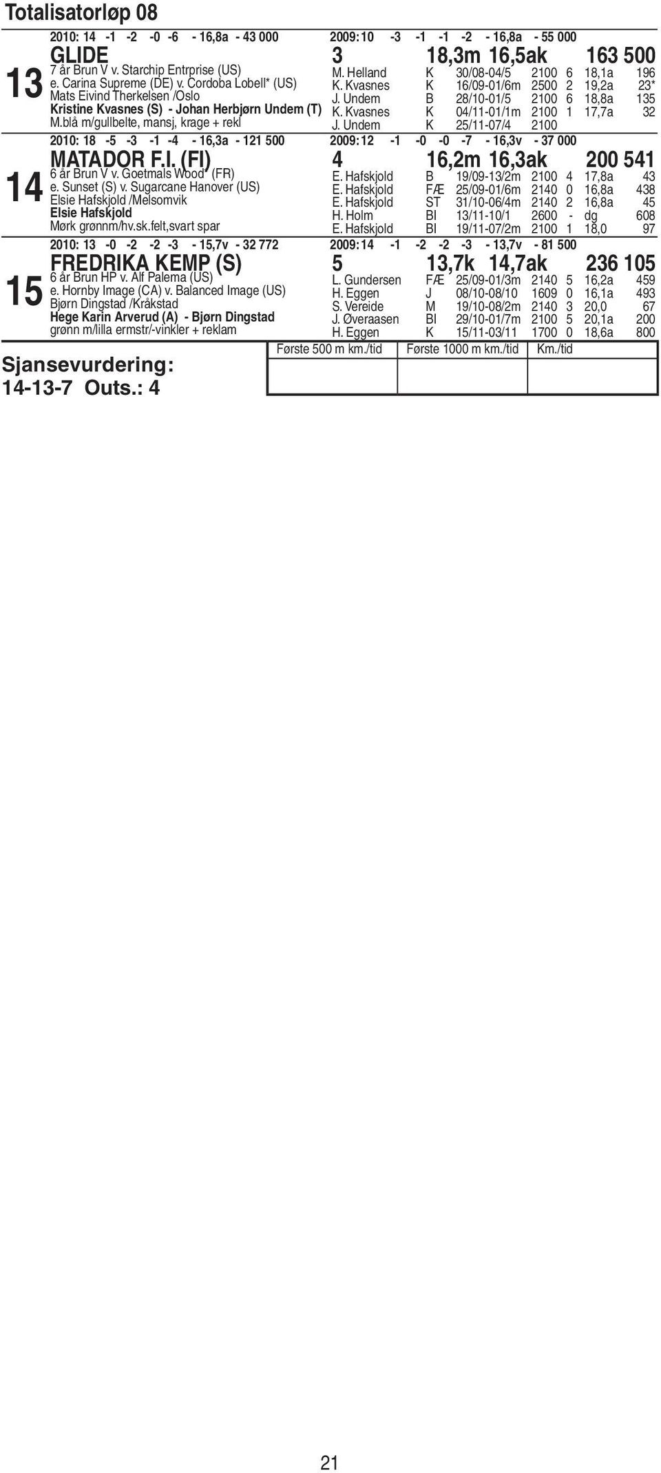 Undem K /-0/ 00 00: - - - - -,a - 00 00: - -0-0 - -,v - 000 Matador F.I. (FI),m,ak 00 år Brun V v. Goetmals Wood* (FR) e. Sunset (S) v.