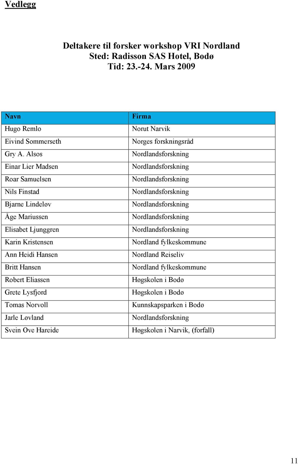 Alsos Einar Lier Madsen Roar Samuelsen Nils Finstad Bjarne Lindeløv Åge Mariussen Elisabet Ljunggren Karin Kristensen Ann Heidi Hansen Britt