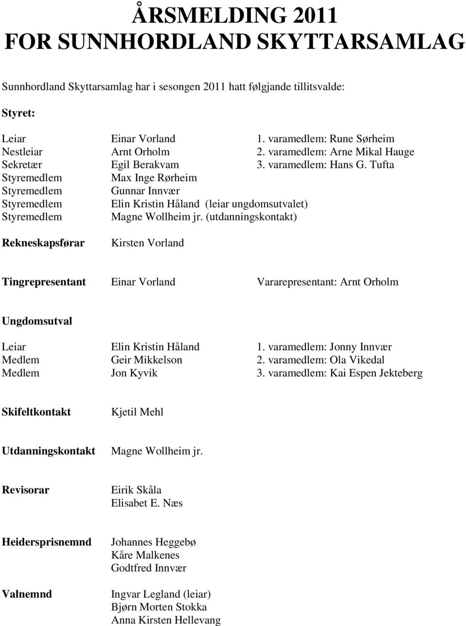 Tufta Styremedlem Max Inge Rørheim Styremedlem Gunnar Innvær Styremedlem Elin Kristin Håland (leiar ungdomsutvalet) Styremedlem Magne Wollheim jr.