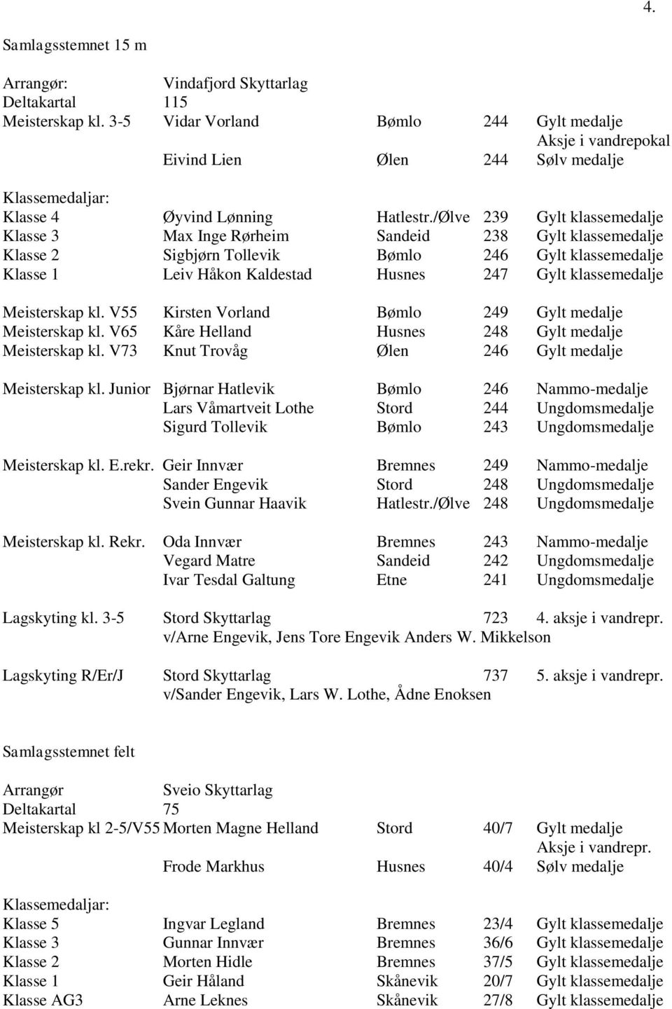 /Ølve 239 Gylt klassemedalje Klasse 3 Max Inge Rørheim Sandeid 238 Gylt klassemedalje Klasse 2 Sigbjørn Tollevik Bømlo 246 Gylt klassemedalje Klasse 1 Leiv Håkon Kaldestad Husnes 247 Gylt