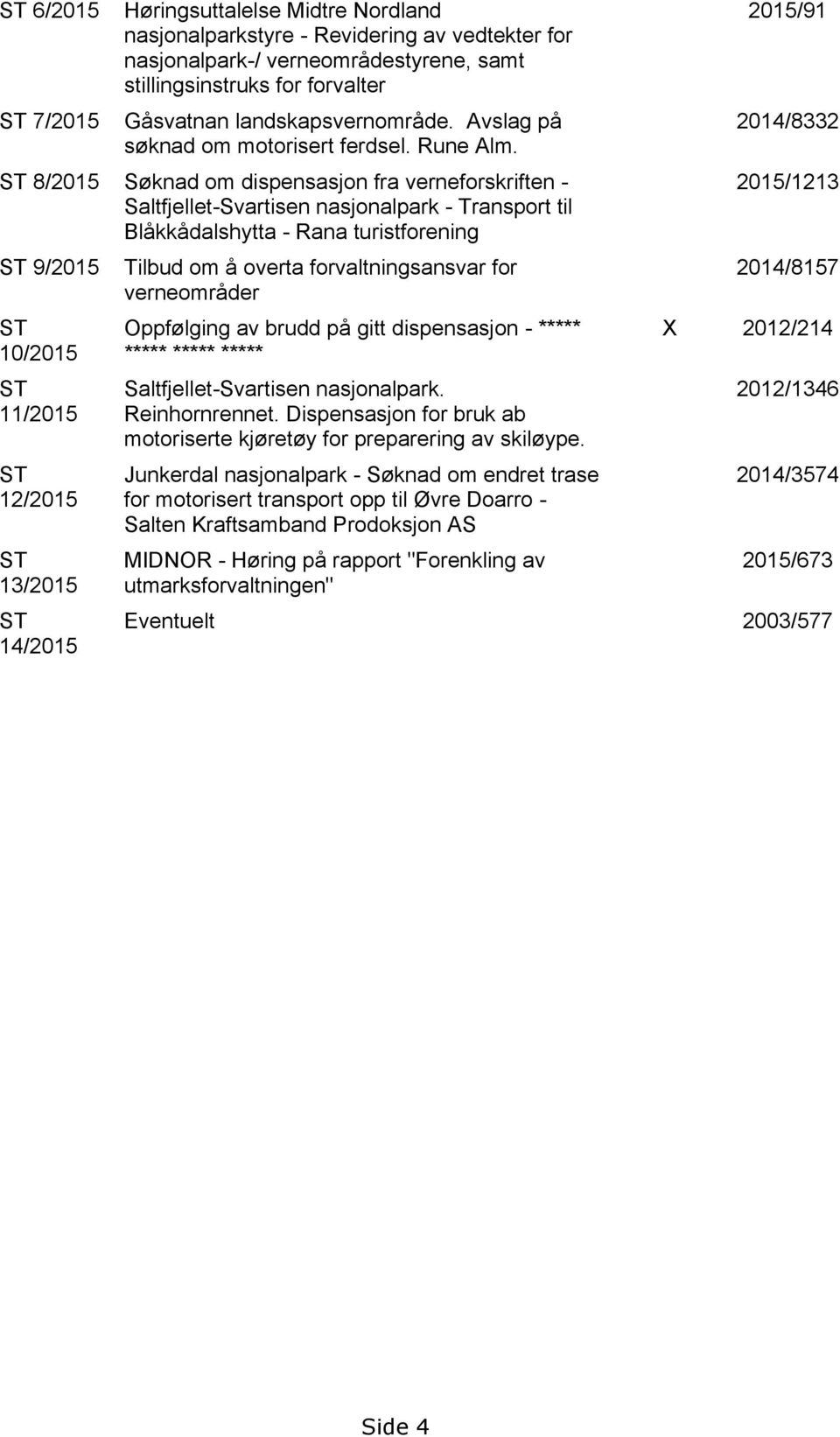 ST 8/2015 Søknad om dispensasjon fra verneforskriften - Saltfjellet-Svartisen nasjonalpark - Transport til Blåkkådalshytta - Rana turistforening ST 9/2015 ST 10/2015 ST 11/2015 ST 12/2015 ST 13/2015