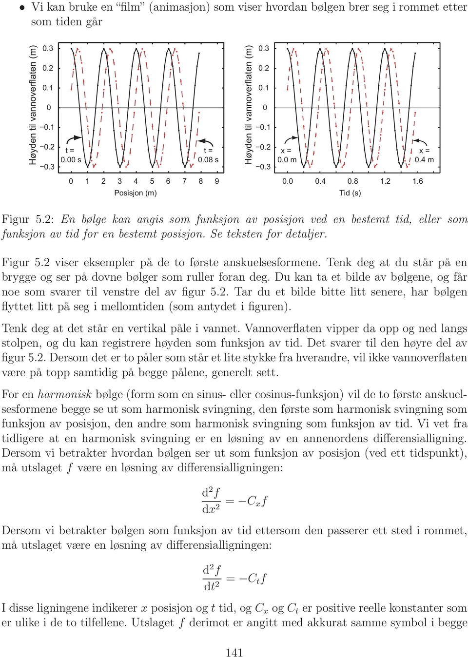 2: En bølge kan angis som funksjon av posisjon ved en bestemt tid, eller som funksjon av tid for en bestemt posisjon. Se teksten for detaljer. Figur 5.