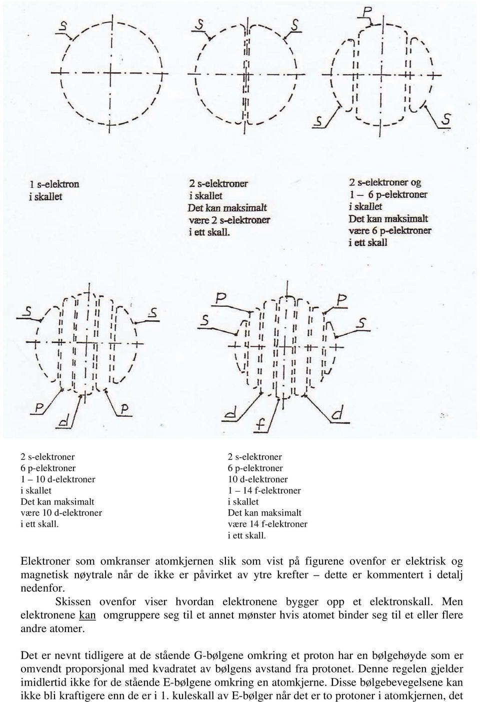 Elektroner som omkranser atomkjernen slik som vist på figurene ovenfor er elektrisk og magnetisk nøytrale når de ikke er påvirket av ytre krefter dette er kommentert i detalj nedenfor.