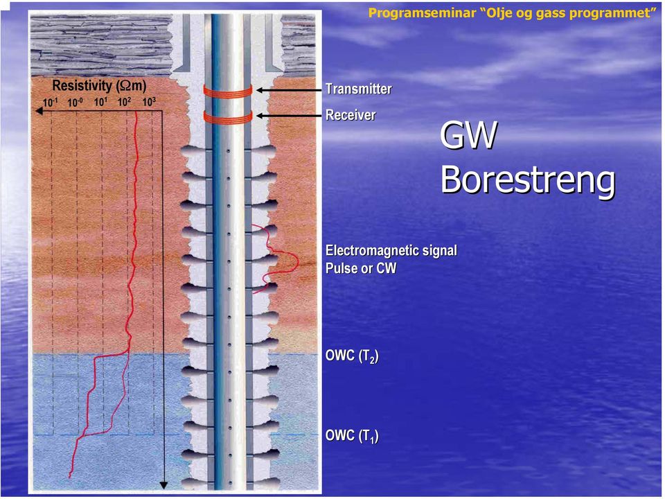 Borestreng Electromagnetic signal