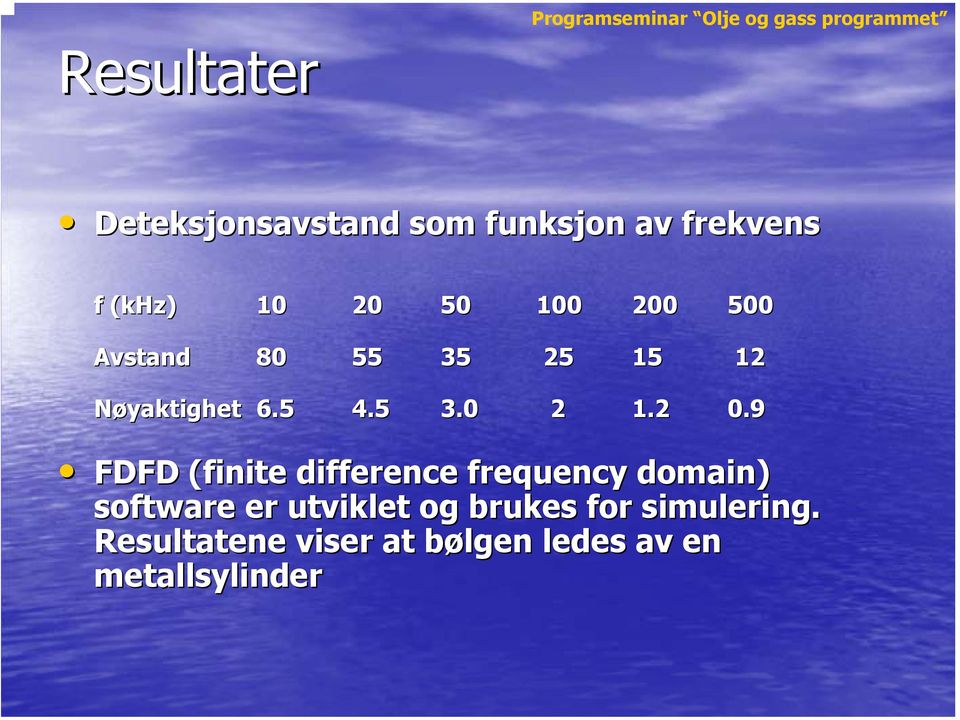 9 FDFD (finite difference frequency domain) software er utviklet og