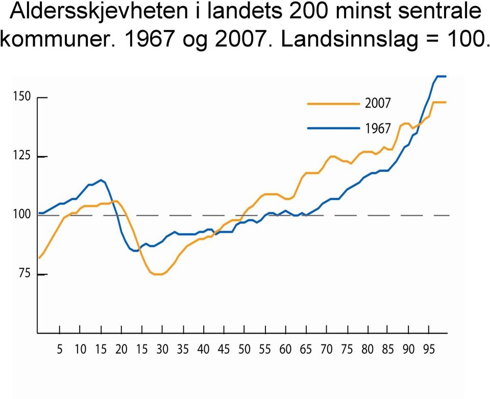 sentrale kommuner.