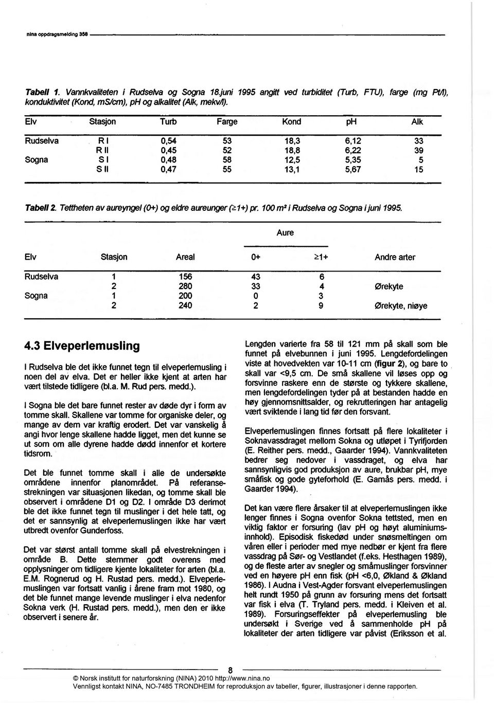 Tetthetenav aureyngel(0+) ogeldreaureunger(1+) pr. 100m2i Rudsetvaog Sognaijuni 1995.