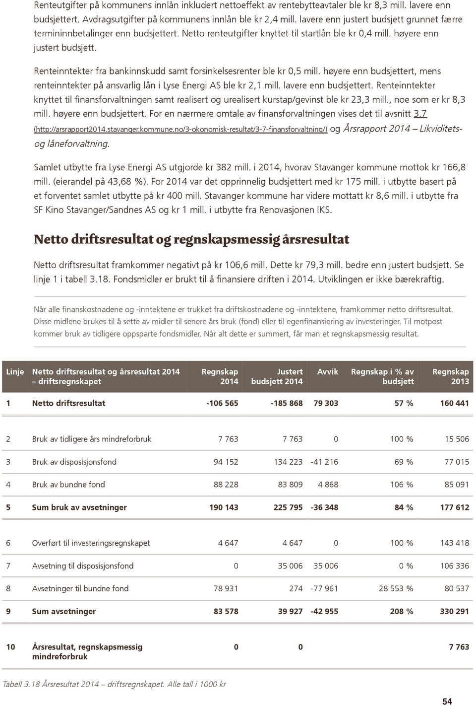 Renteinntekter fra bankinnskudd samt forsinkelsesrenter ble kr 0,5 mill. høyere enn budsjettert, mens renteinntekter på ansvarlig lån i Lyse Energi AS ble kr 2,1 mill. lavere enn budsjettert.