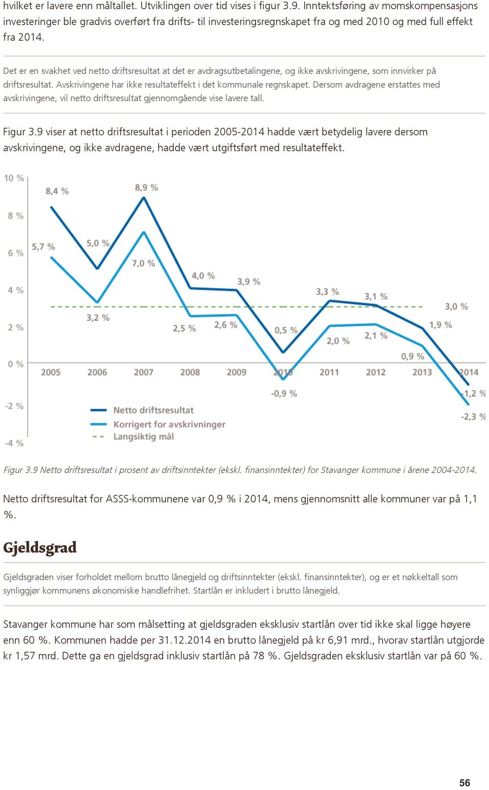 Det er en svakhet ved netto driftsresultat at det er avdragsutbetalingene, og ikke avskrivingene, som innvirker på driftsresultat. Avskrivingene har ikke resultateffekt i det kommunale regnskapet.