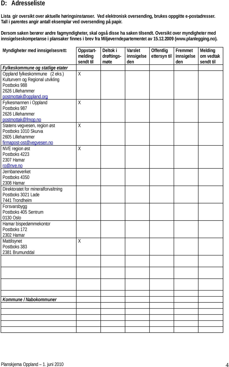 2009 (www.planlegging.no). Myndigheter med innsigelsesrett: Fylkeskommune og statlige etater Oppland fylkeskommune (2 eks.